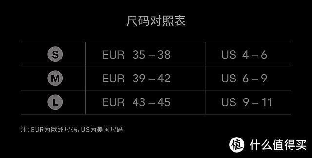 是时候拯救你了，我的脚趾！-GEARLAB燃烧装备实验室3D压力五指袜2.0评测报告