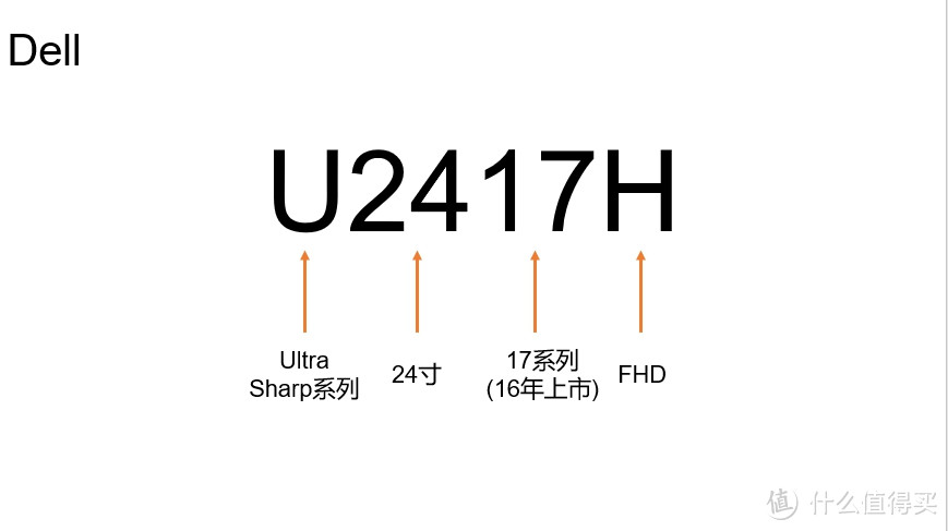 哪个牌子最值得入？各种参数真的能懂？大妈家史上最全显示器攻略必须一看！