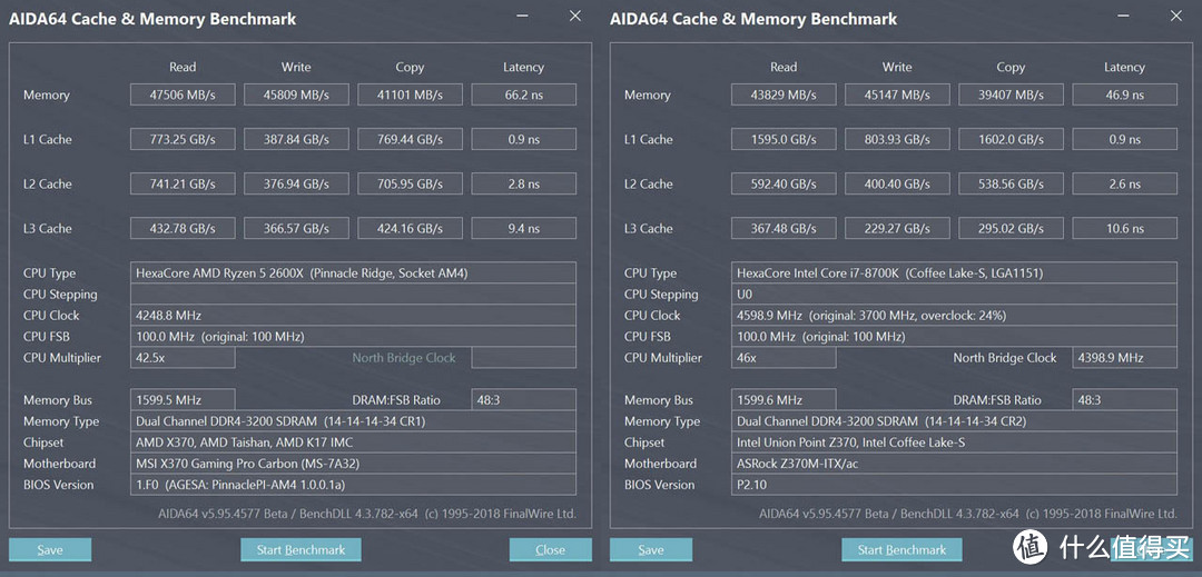 旧瓶装新酒，老板新U打造高颜值主机：锐龙 RYZEN 2600X+微星 X370