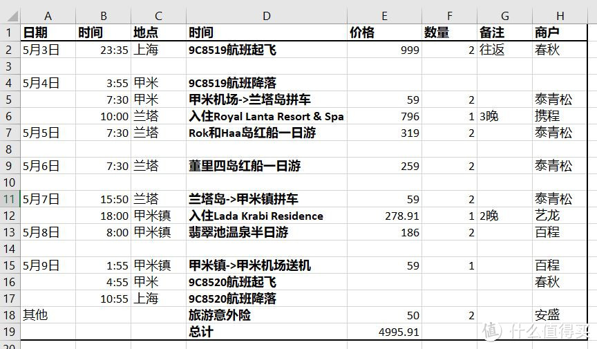 人均三千淡季畅玩！泰国甲米兰塔岛7天5晚吃喝玩乐全纪录（上）