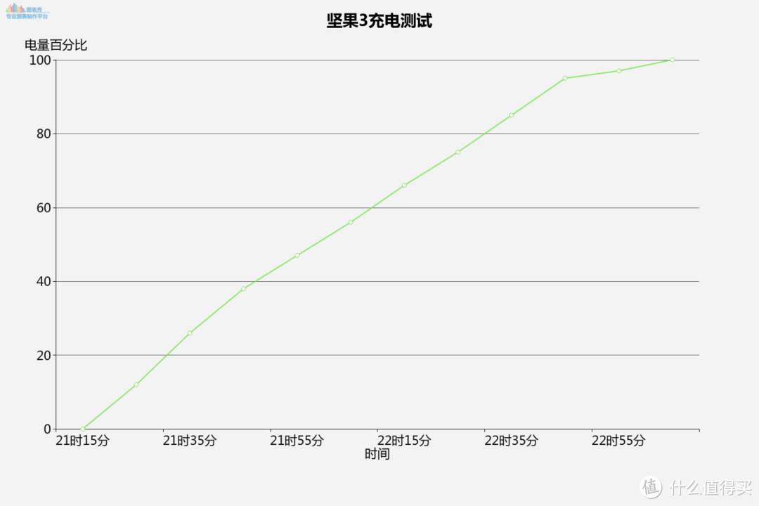 千元机小众之选，坚果3实用评测