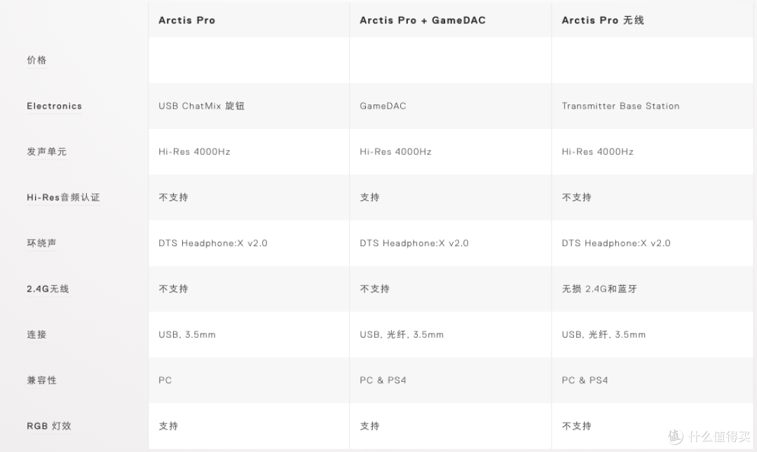 我被网咖小姐姐调戏了：SteelSeries 赛睿 Arctis Pro 游戏耳机体验报告
