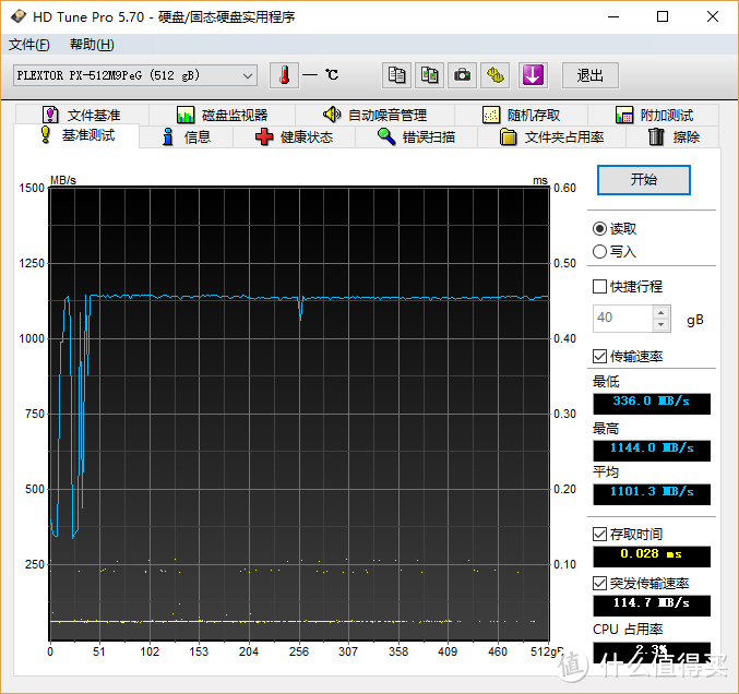 五年保修的信赖之选——浦科特M9PeG M.2 NVMe固态硬盘测试