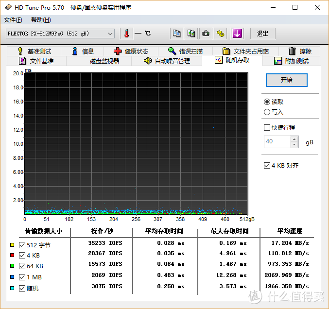 五年保修的信赖之选——浦科特M9PeG M.2 NVMe固态硬盘测试