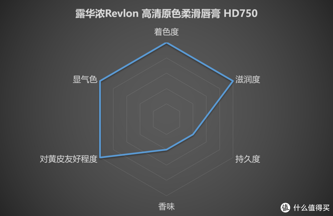 真人实测：这5款百元内平价口红，超级适合你！