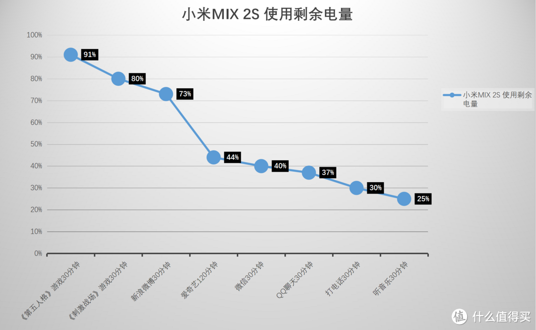 用我的真实体验告诉你，它真的是不是你想要的旗舰“水桶机”：小米MIX 2S 尊享版