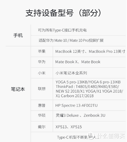 ORICO 奥睿科 MacBox PD充电扩展坞 开箱评测