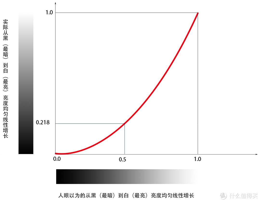 Gamma 篇一