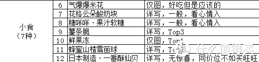 网易严选零食测评—男票陪女票减肥最后都是男票瘦瘦瘦了？