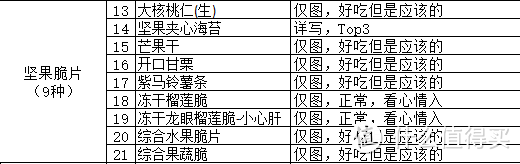 网易严选零食测评—男票陪女票减肥最后都是男票瘦瘦瘦了？