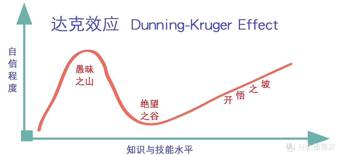 想给职场晋升增加筹码？你可以考取个项目管理专业人士资格证！PMP简介及备考经验首谈