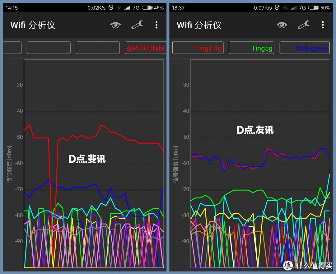 小白用户体验 D-Link DIR-882 AC2600 MU-MIMO双频千兆无线路由