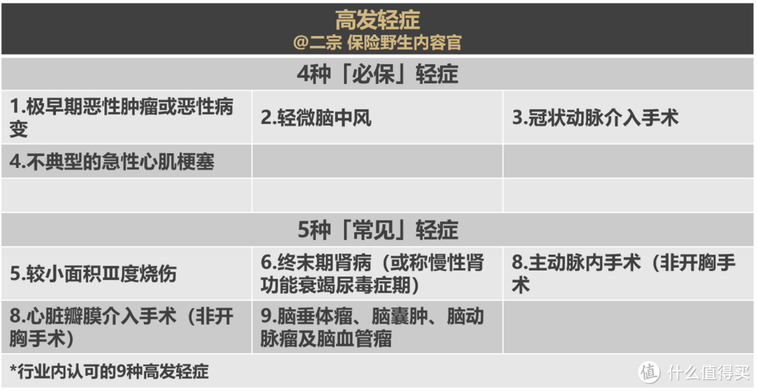 一份极简读懂重疾险条款指南