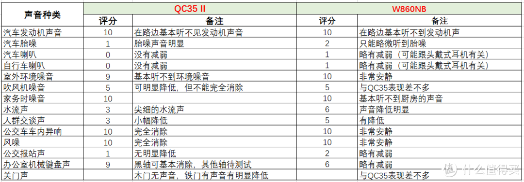 EDIFIER 漫步者 W860NB 头戴式主动降噪蓝牙耳机开箱试用体验