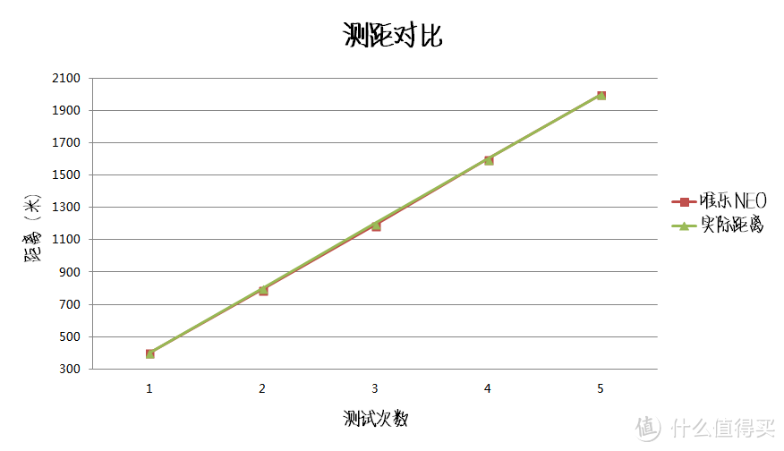 小巧的腕上运动管家—WELOOP 唯乐 Neo 手环体验