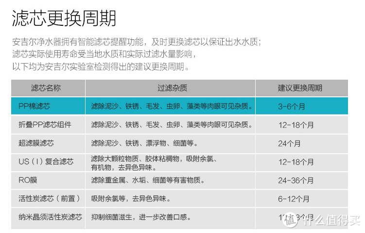 我只想多喝一口净水：4款2000元价位净水器拆解对比