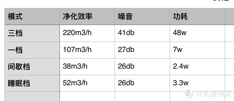 Smartmi 智米 壁挂新风机 两周后使用体验