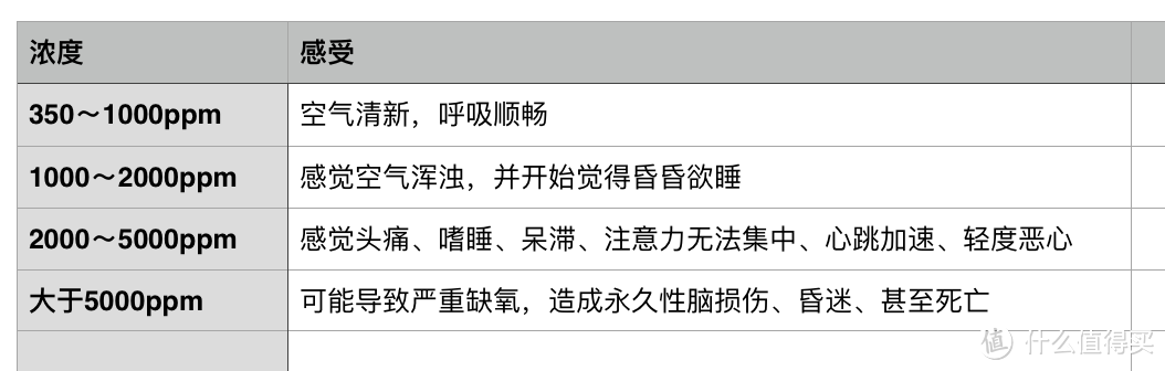 Smartmi 智米 壁挂新风机 两周后使用体验