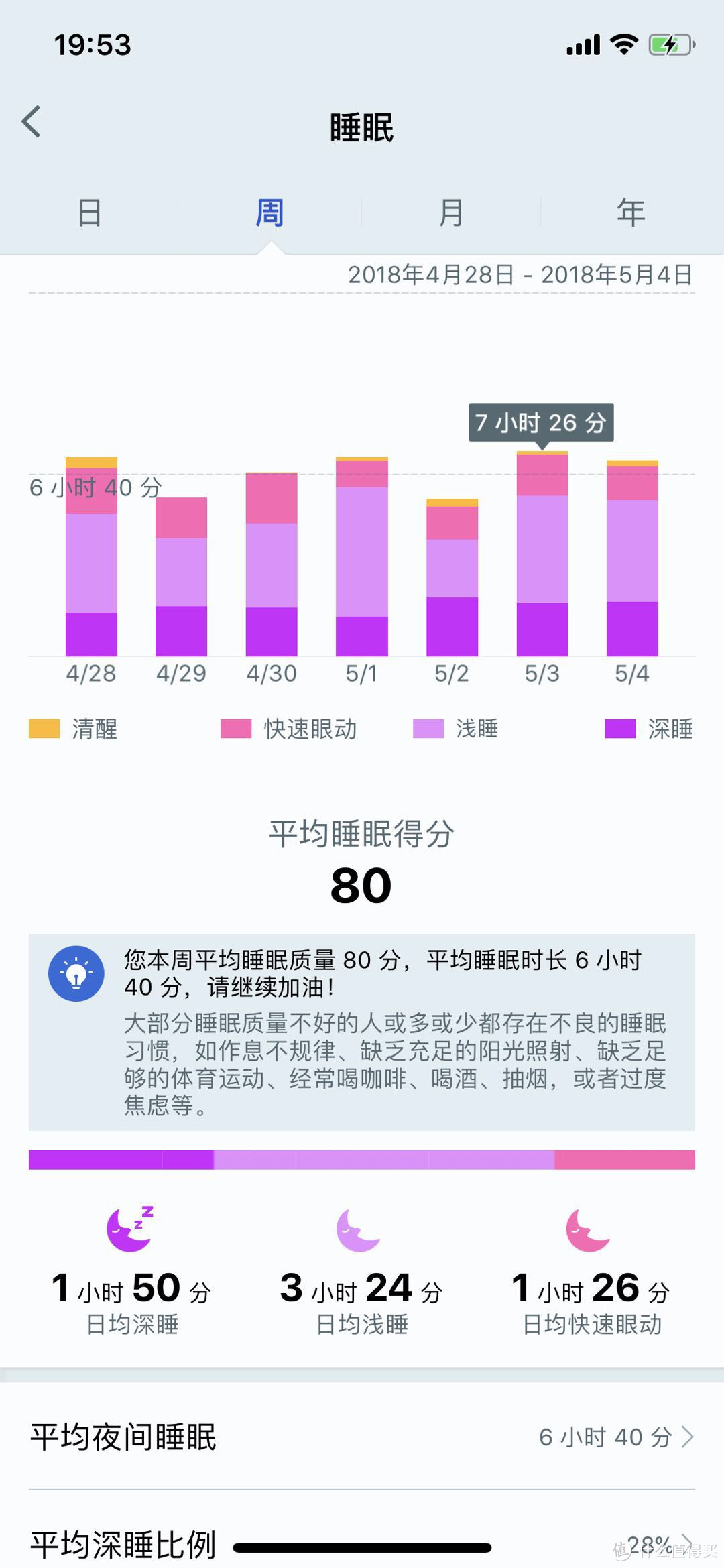 你根本不知道运动心率多重要，我的第一款运动手环