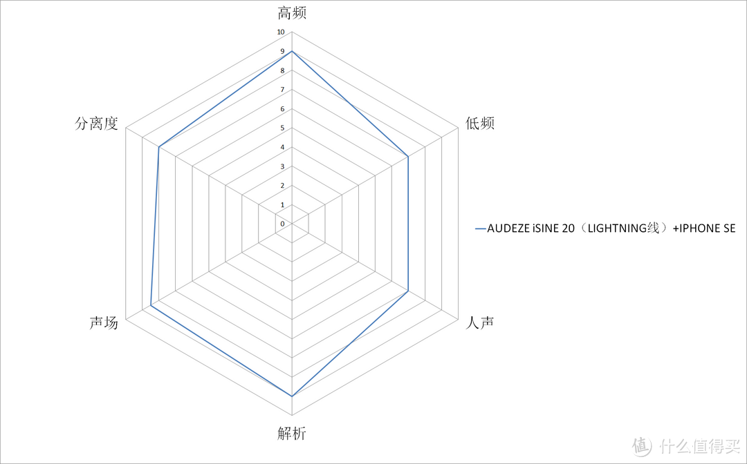 帝星乍现—AUDEZE iSINE20 平板入耳耳机测评