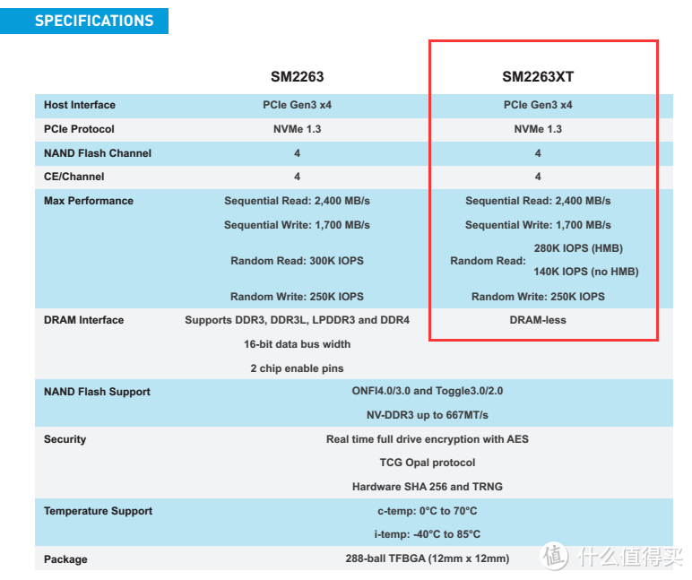 SATA价格，NVME享受，价格低廉体验不低廉—铭瑄复仇者M.2固态240GB 开箱评测