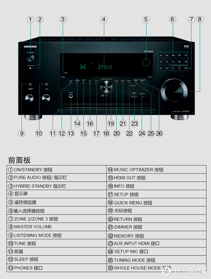 抖抖更清晰，低价高质的平民4K投影仪：优派 ViewSonic PX727-4K评测报告