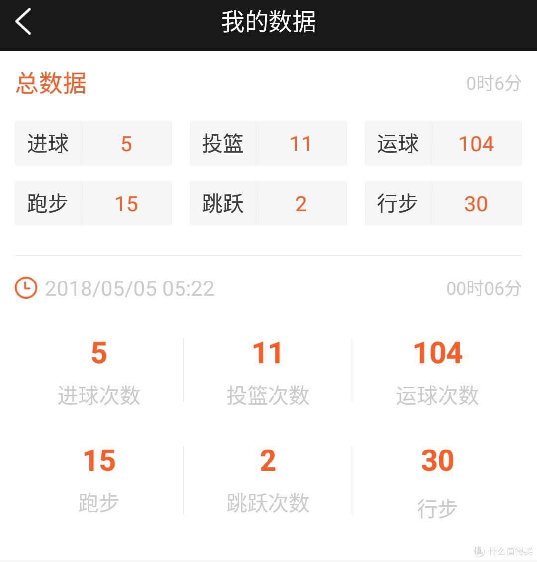 快乐运动,科学健身-Hiplay运动手环+便携得分器套装评测