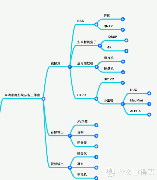 抖抖更清晰，低价高质的平民4K投影仪：优派 ViewSonic PX727-4K评测报告