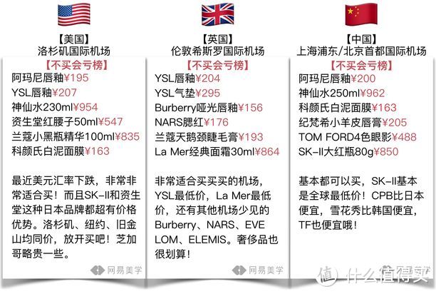 飞遍四大洲探底家免税店 省钱就照这样买 彩妆产品 什么值得买