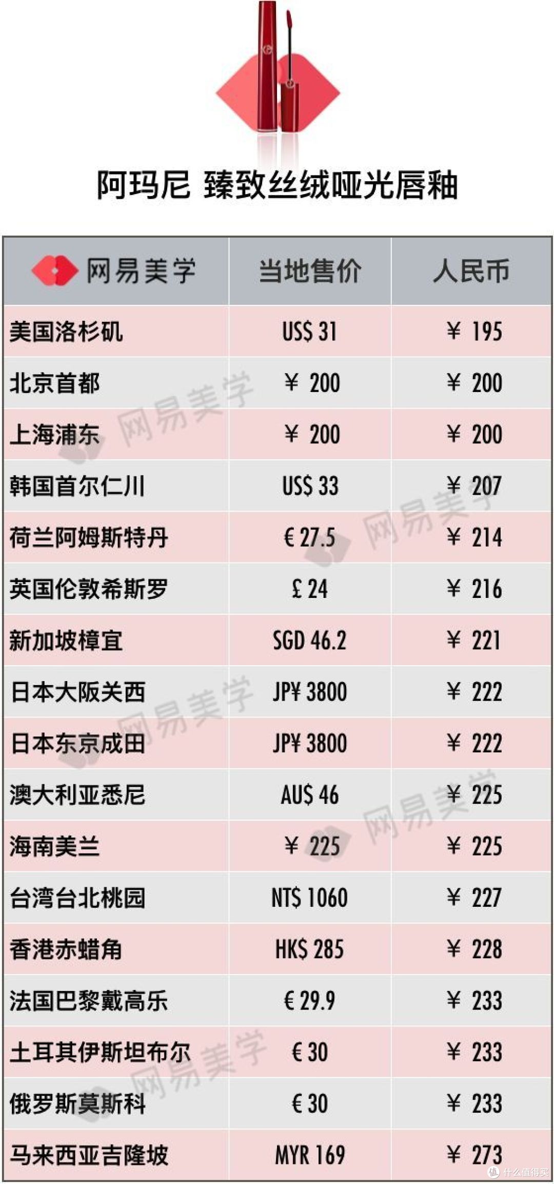飞遍四大洲探底20家免税店,省钱就照这样买!