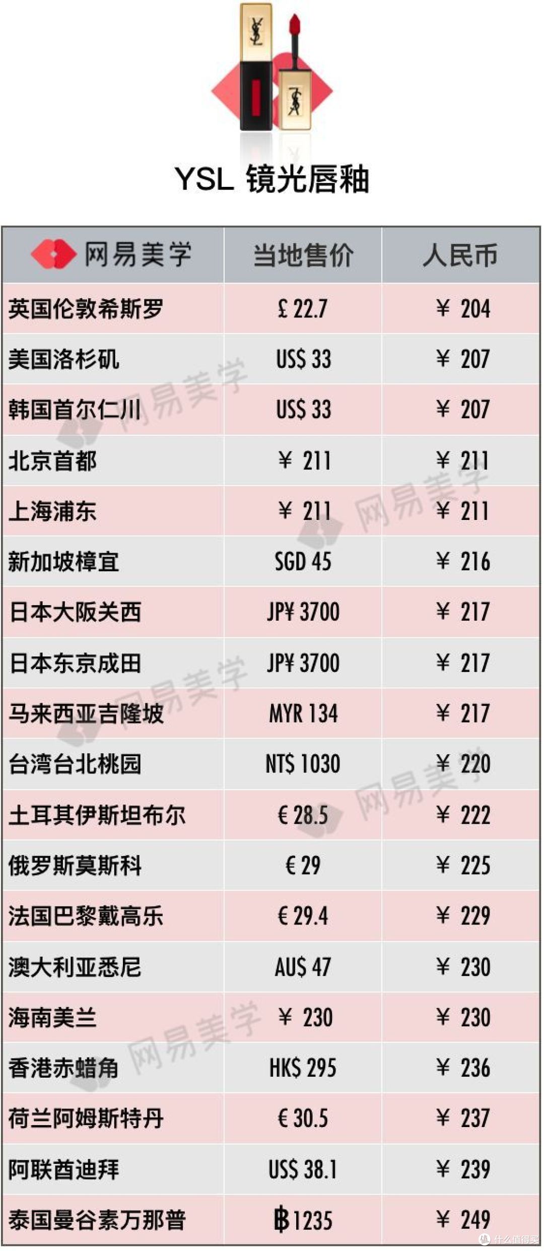 飞遍四大洲探底20家免税店,省钱就照这样买!