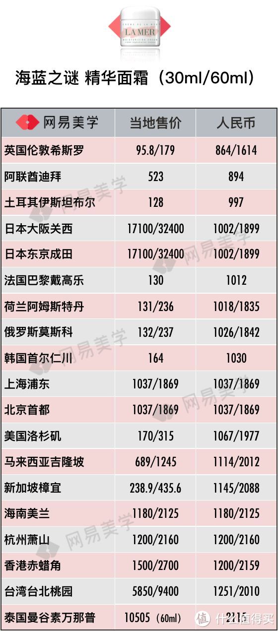 飞遍四大洲探底20家免税店，省钱就照这样买！