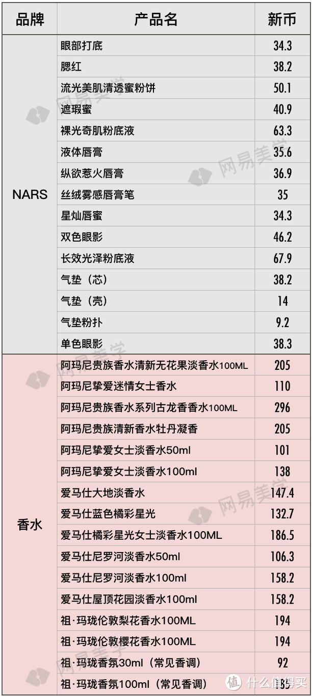 飞遍四大洲探底20家免税店，省钱就照这样买！