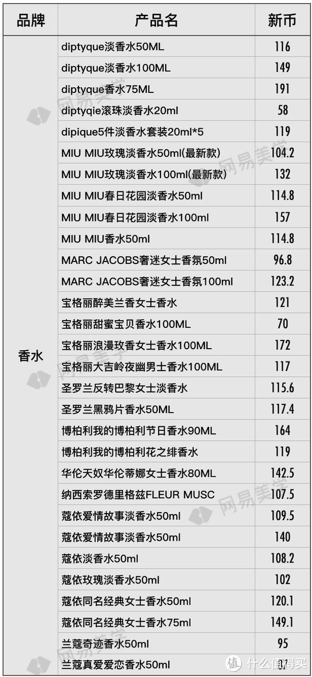 飞遍四大洲探底20家免税店，省钱就照这样买！