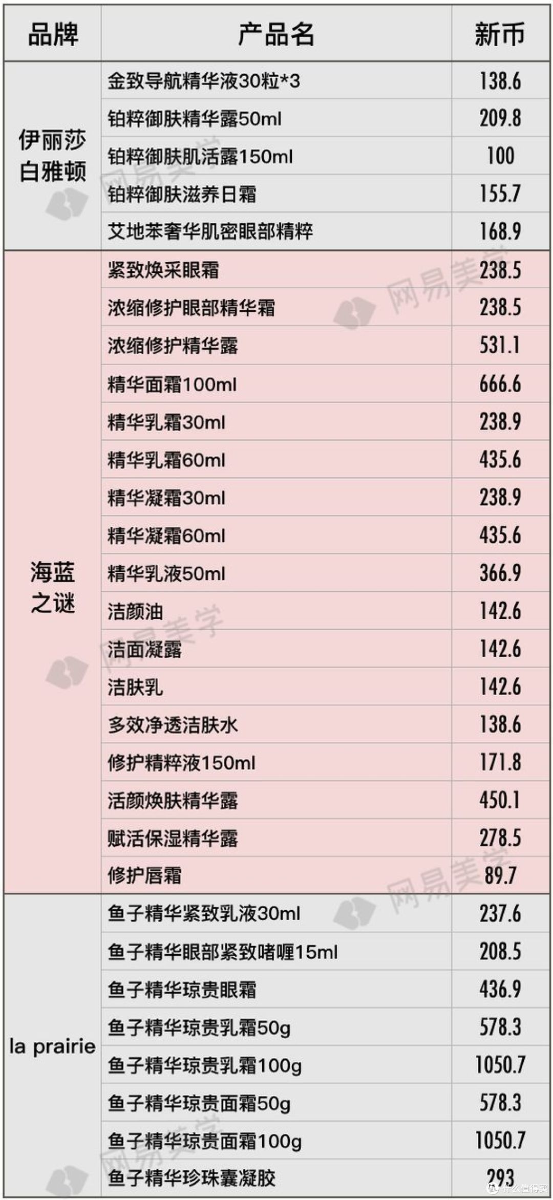 飞遍四大洲探底20家免税店,省钱就照这样买!