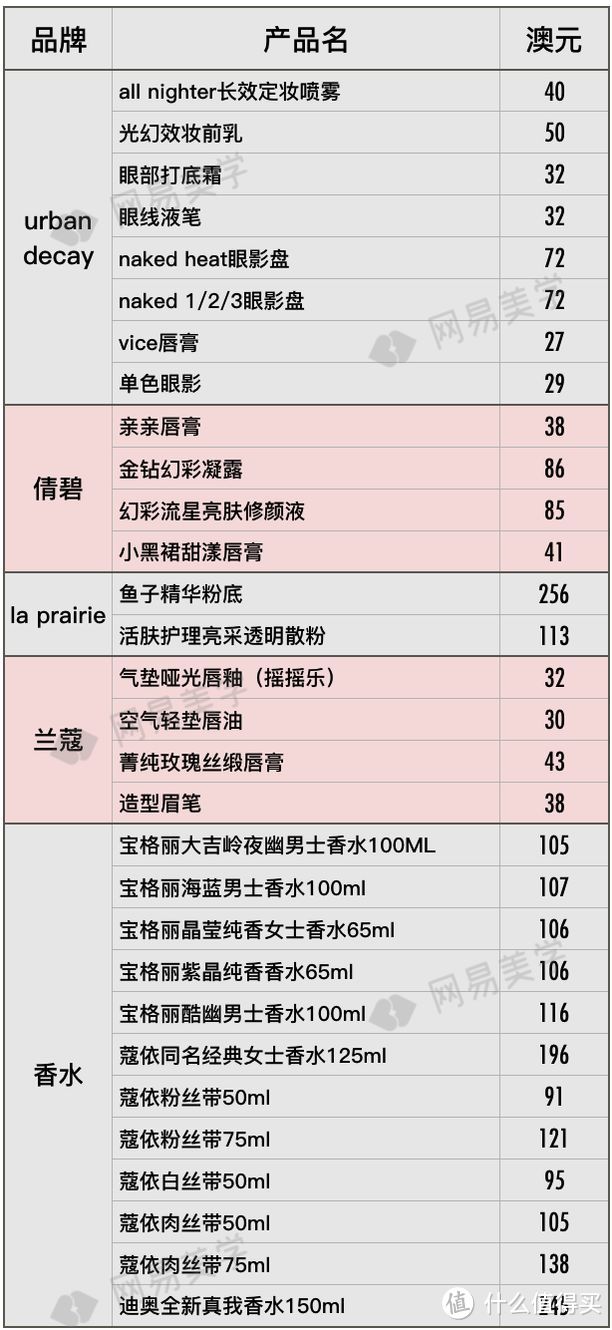 飞遍四大洲探底20家免税店，省钱就照这样买！