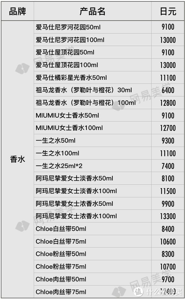 飞遍四大洲探底20家免税店，省钱就照这样买！