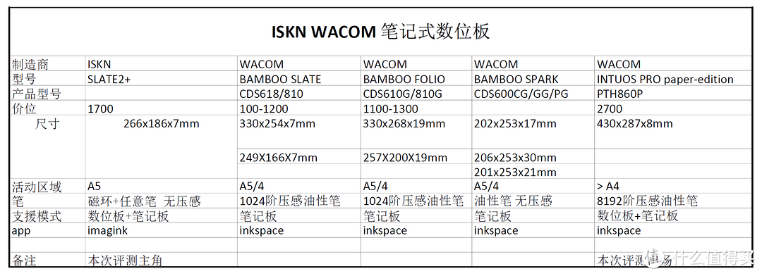 9支手写笔的设计故事 特别篇：中间小谢又青发——ISKN Slate2+ 体验评测