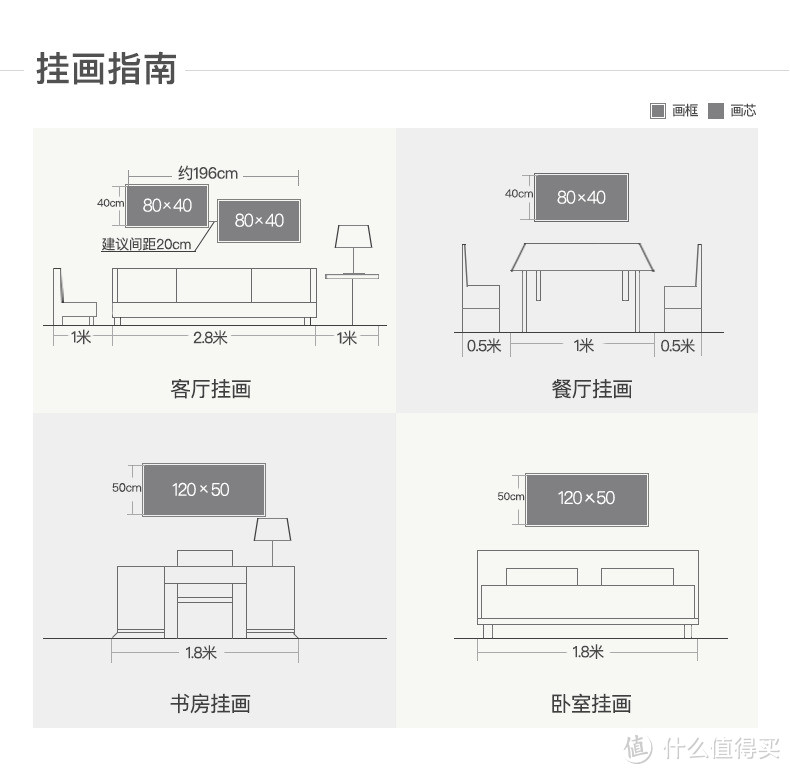 我是如何用装饰画来中和113平的中华田园风？选择困难症的装饰画选购攻略