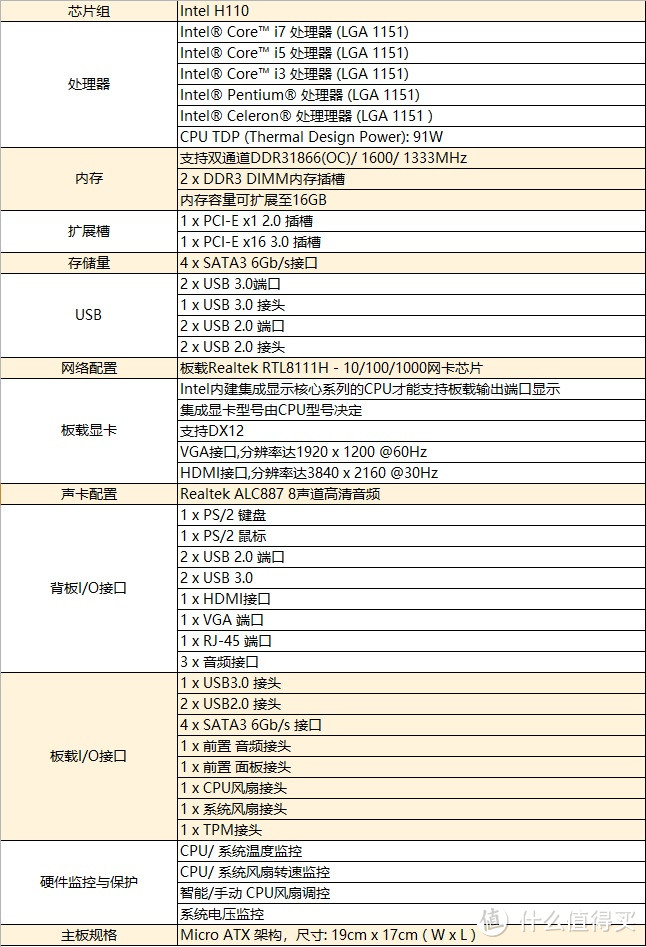 低价格高性能的ITX小主机—英特尔 i3-8100 处理器+映泰 H110MHV3 主板