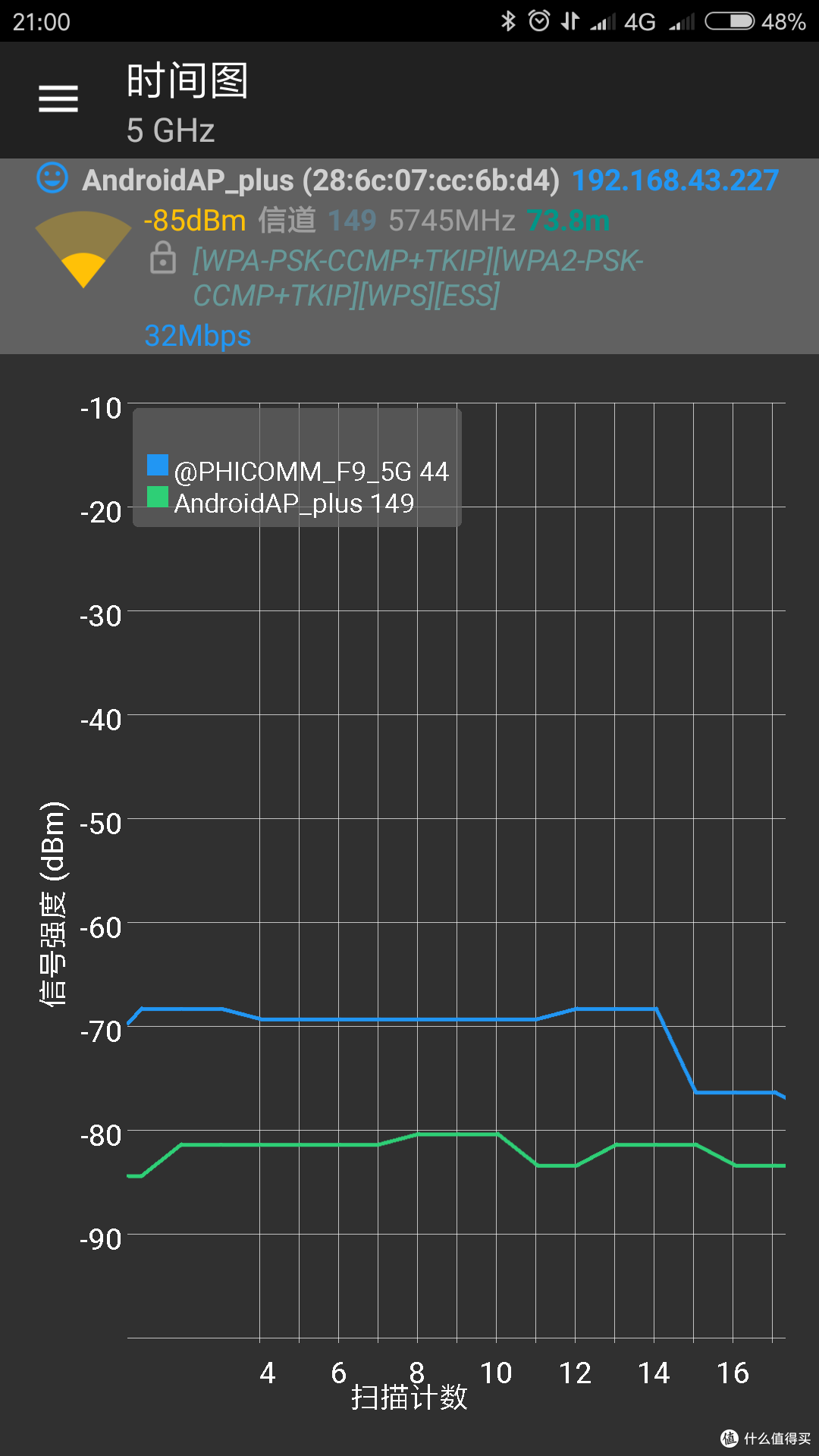 上车留念—PHICOMM 斐讯 K2 路由器 开箱测试