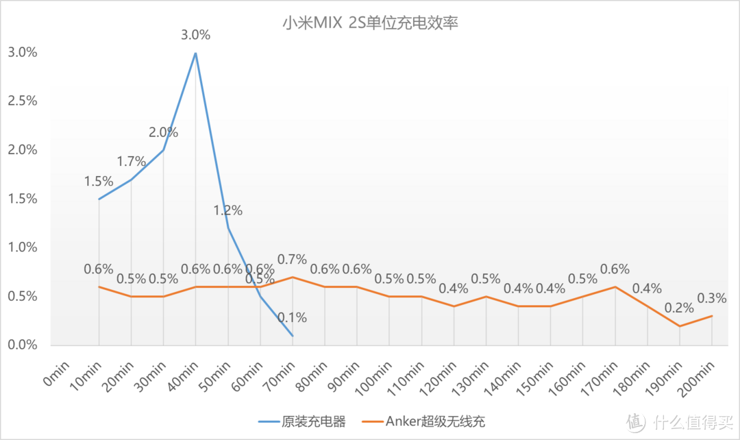 始于颜值，盛于性能，终于创新：小米MIX 2S的测评体验