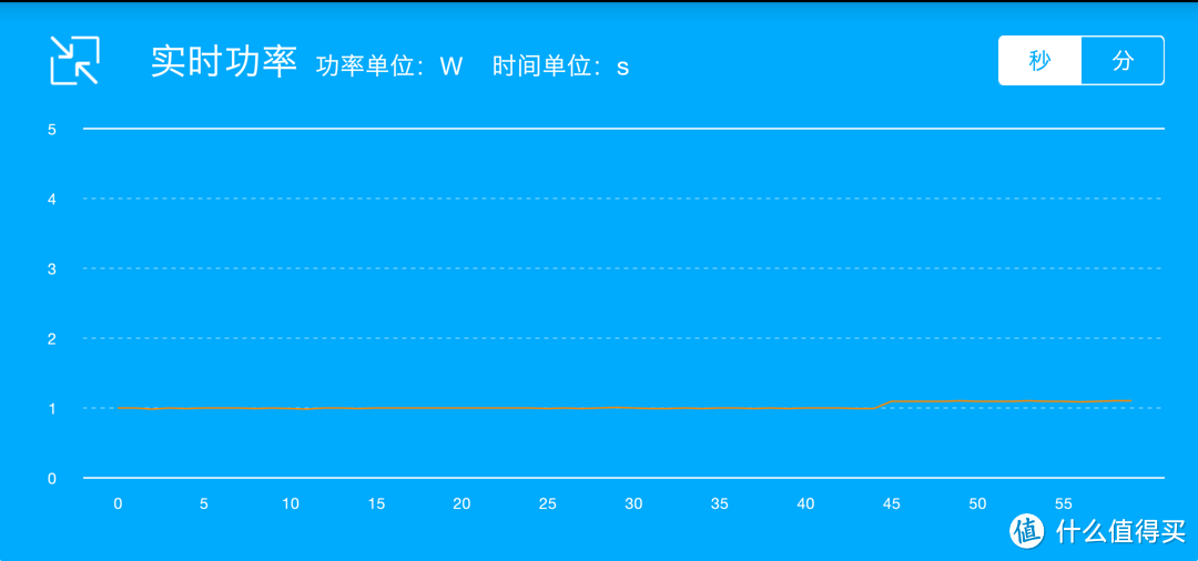 如沐春风的感觉：便洁宝BWA420G智能马桶盖体验报告