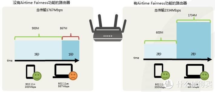 4K高清在线及吃鸡农药利器——D-Link DIR-882双频千兆无线路由