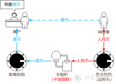 刷卡返现？你掉进了DCC（动态货币转换费）的大坑！