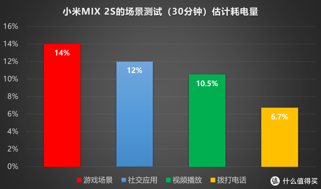 始于颜值，盛于性能，终于创新：小米MIX 2S的测评体验