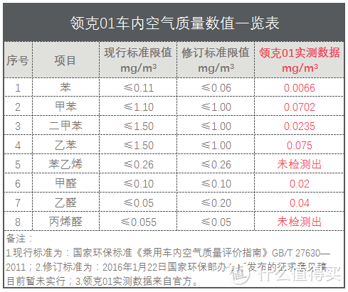 舒适是最重要的命题，携宝宝试领克01