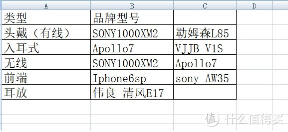 头戴、入耳OR无线耳机?手边经济适用款音乐设备大乱斗!