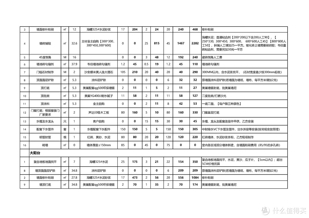 装修公司与队长的选择之报价篇