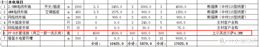 装修公司与队长的选择之报价篇